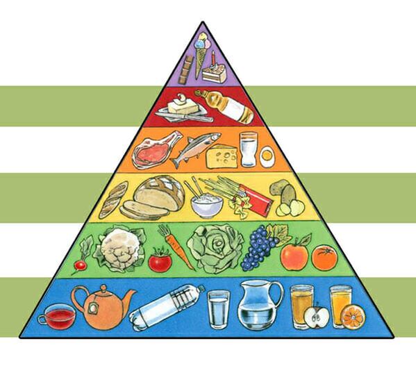 Ernährungspyramide zur Gewichtsreduktion