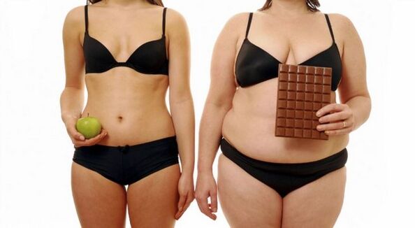 Gewichtsverlust erfolgt durch Begrenzung der Kalorienaufnahme. 